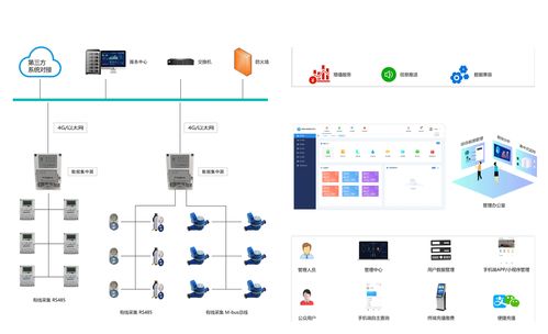 智能水電表遠程管理系統 構建人工智能公共數據平臺的新基石