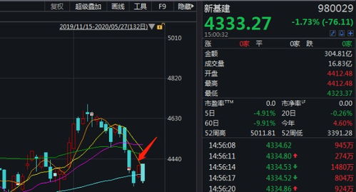 巨頭搶灘人工智能公共數(shù)據(jù)平臺 騰訊攜5000億投資入局，數(shù)字基建新賽道成焦點