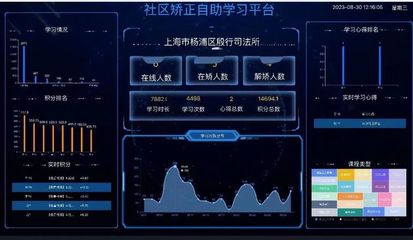智能、高效、專業 科技賦能打造“智慧矯正”新生態